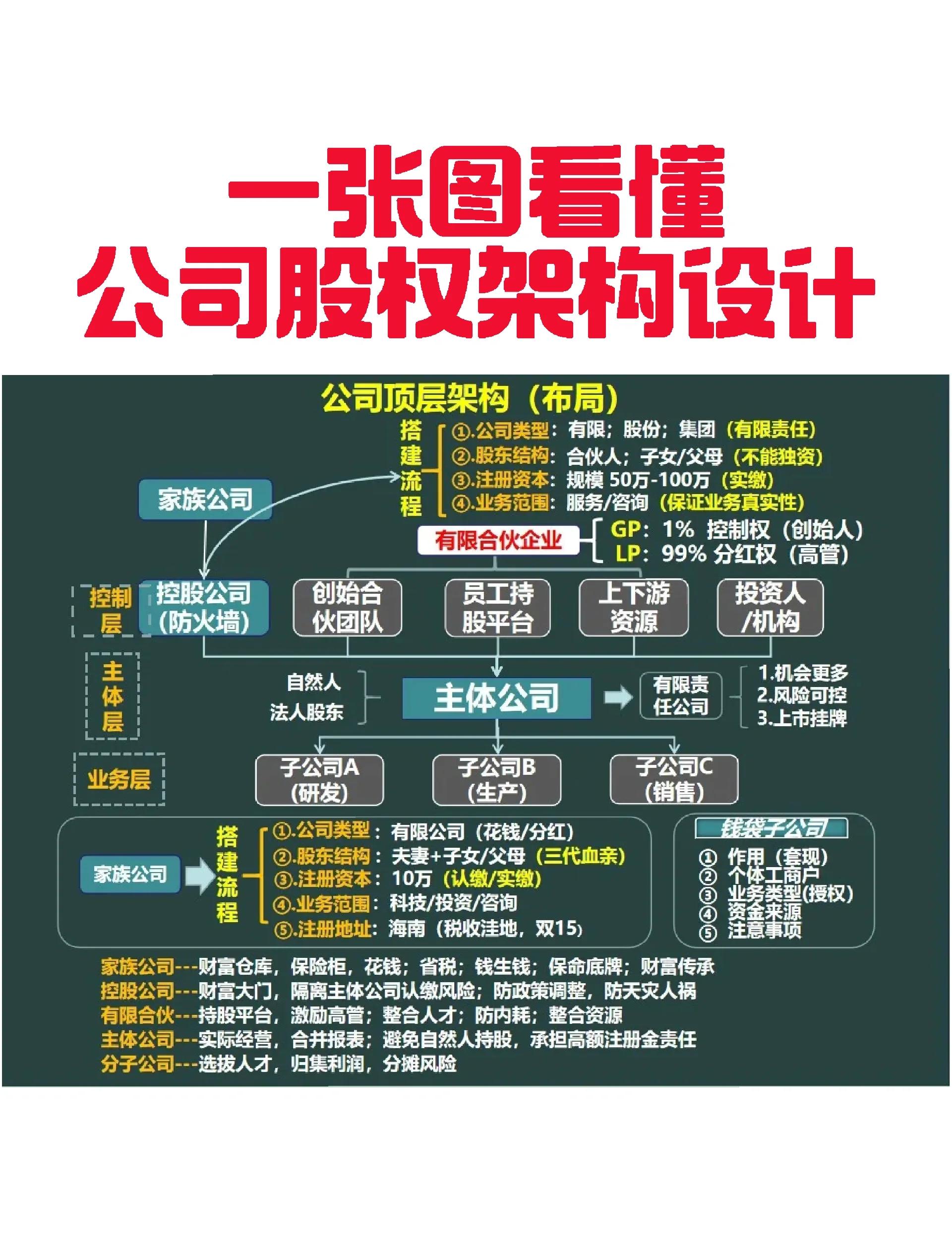 景洪市VIE架构企业上市规划(vie架构香港上市的优点)
