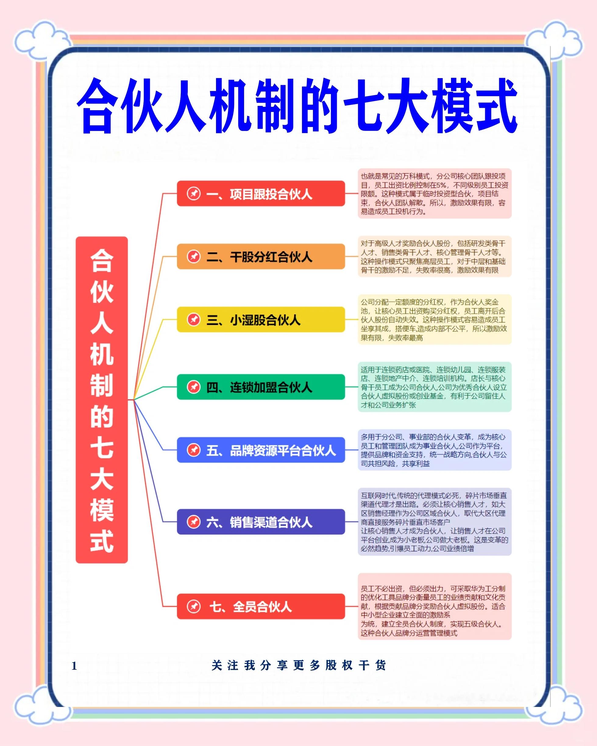 景洪市数字化供应链合伙人机制(数字化供应链合伙人机制有哪些)
