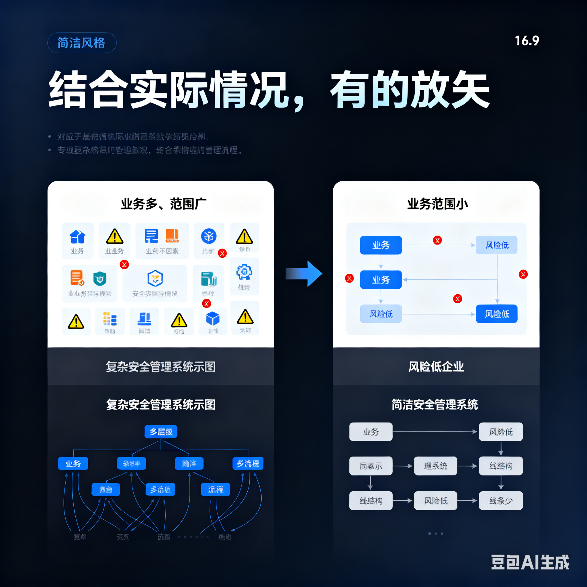 景洪市整合风险如何解决(整合风险是什么意思)
