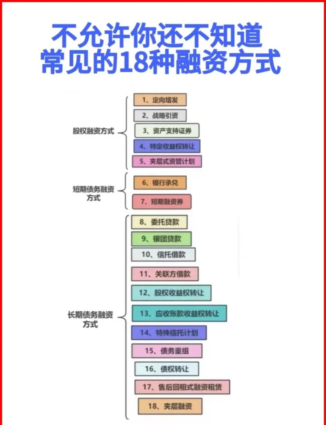 景洪市战略融资成本控制(战略融资意味着什么)