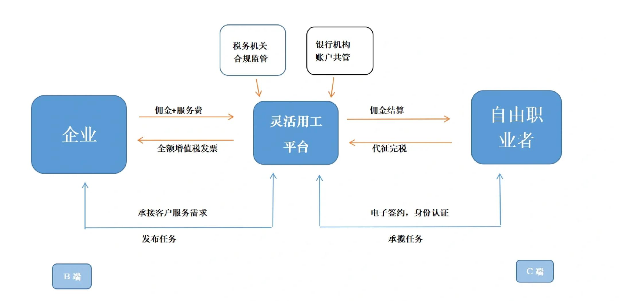 景洪市灵活合伙人机制(合伙人机制的五大优势)