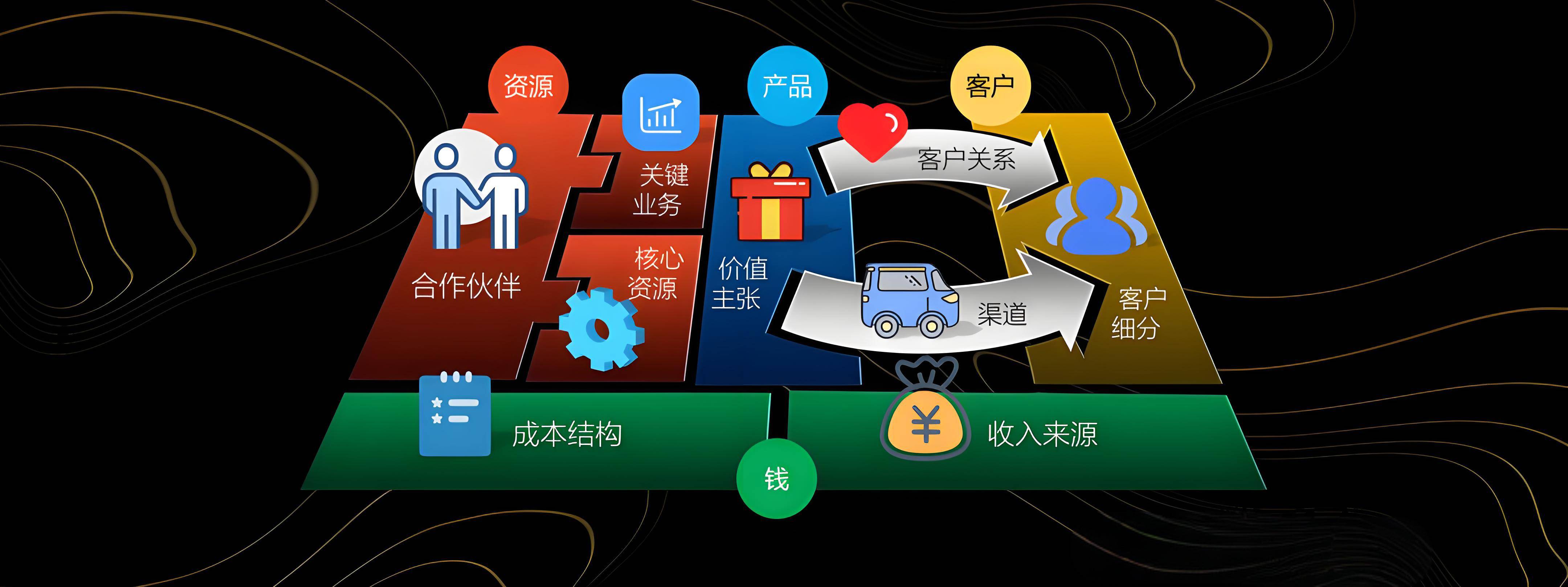 景洪市烟台专业商业模式升级(烟台模式投资50300)