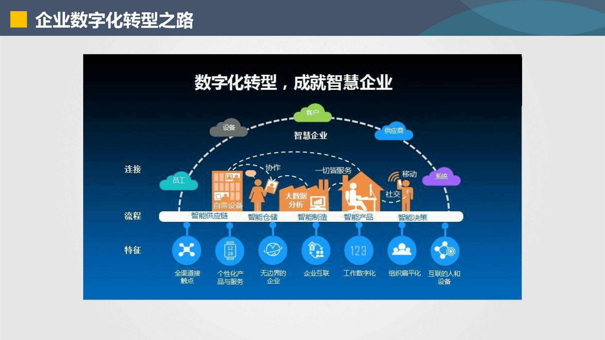 景洪市器械企业数字化转型(器械企业数字化转型建议)
