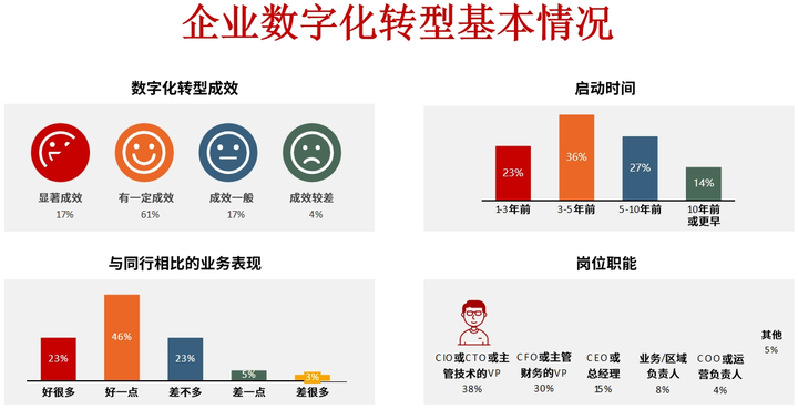 景洪市昆明企业数字化转型(昆明数字经济发展规划)