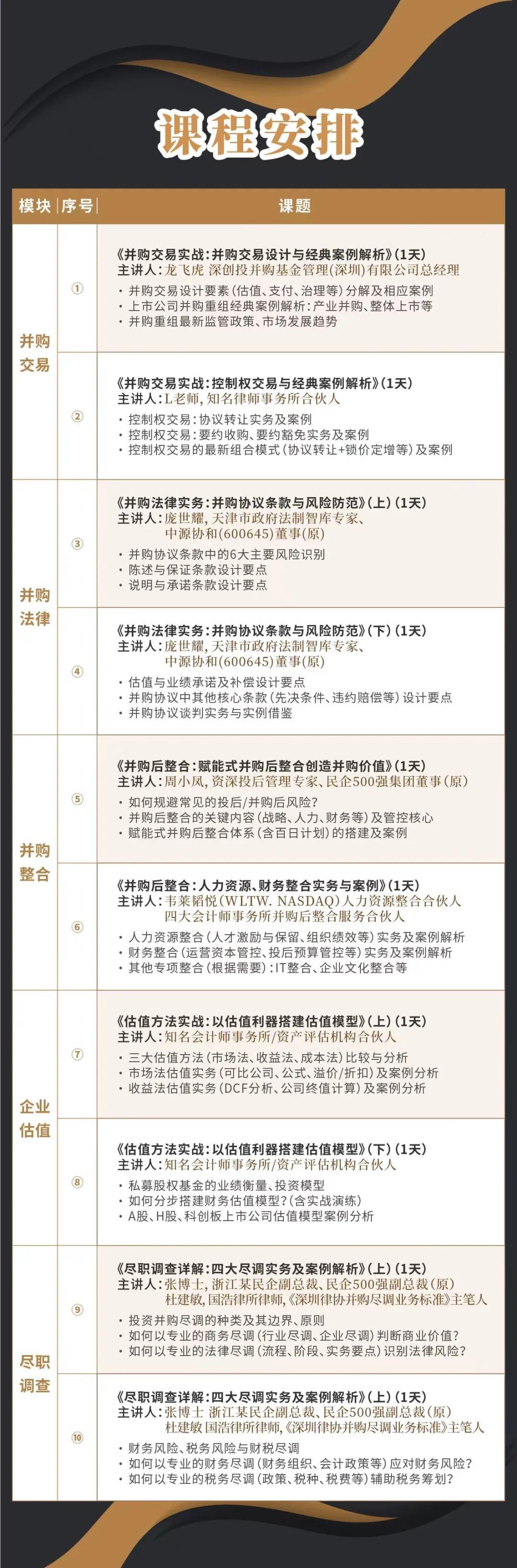 景洪市实战型并购重组机构(实战型并购重组机构有哪些)