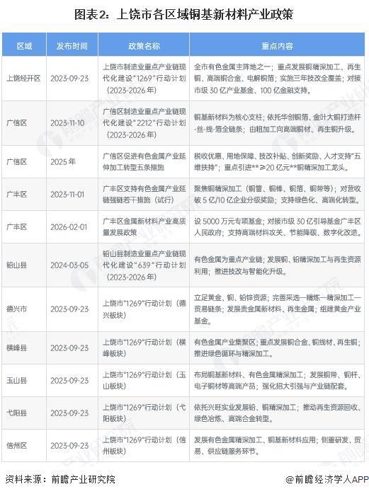 景洪市新材料产业投资(2020年中国新材料产业投资机构50强)