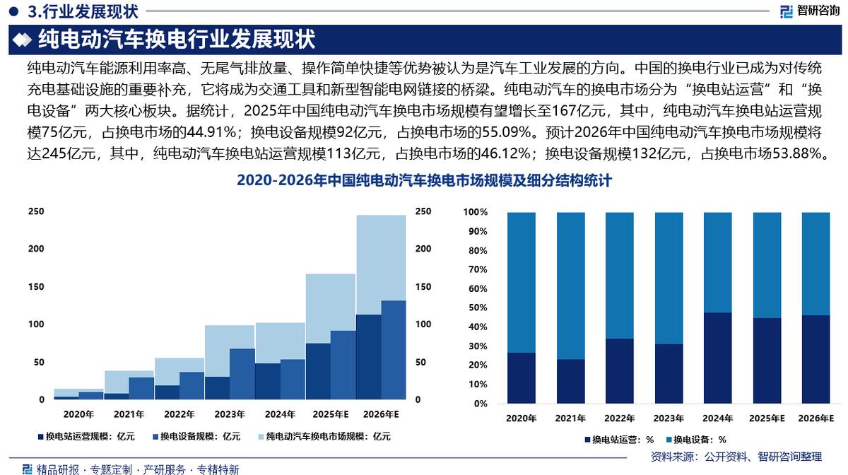 景洪市新能源企业竞争分析(新能源汽车竞争战略分析)