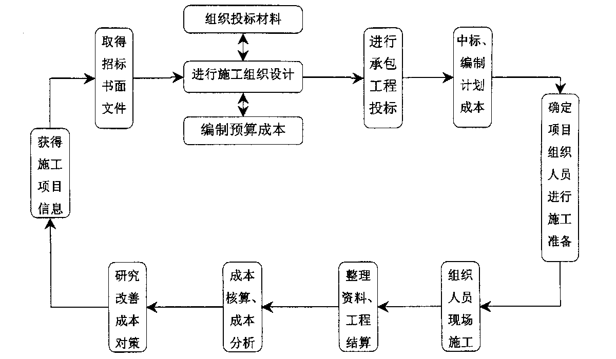 景洪市全方位成本控制机构(全方位成本管理的优点)