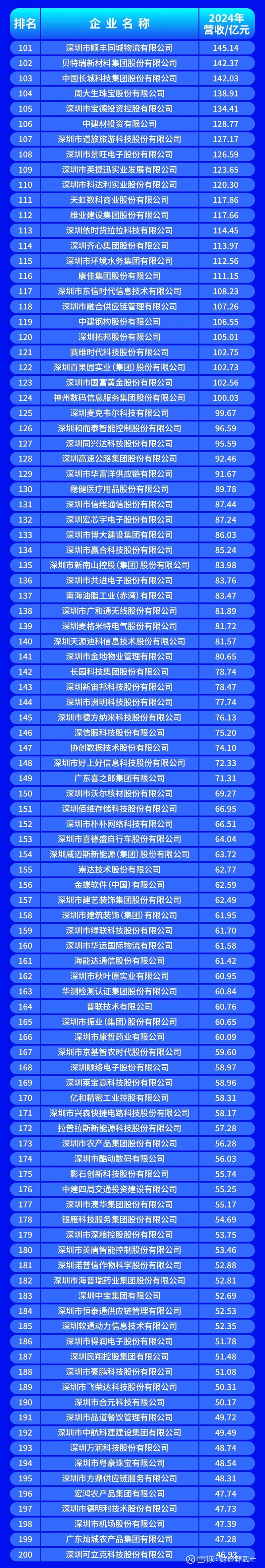 景洪市深圳企业价值评估(深圳企业价值评估公司排名)