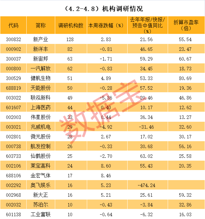 景洪市业绩变脸成功案例(业绩变脸成功案例怎么写)