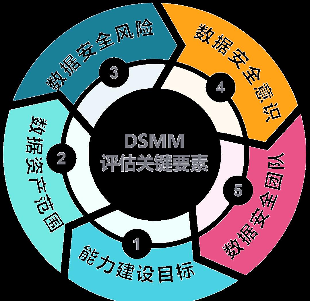 景洪市价值驱动价值评估(价值驱动型商业模式)