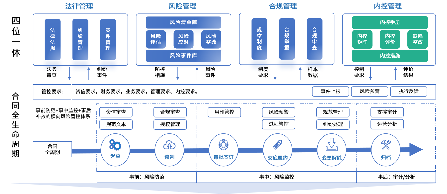 景洪市零风险纺织内控体系(零风险纺织内控体系是什么)
