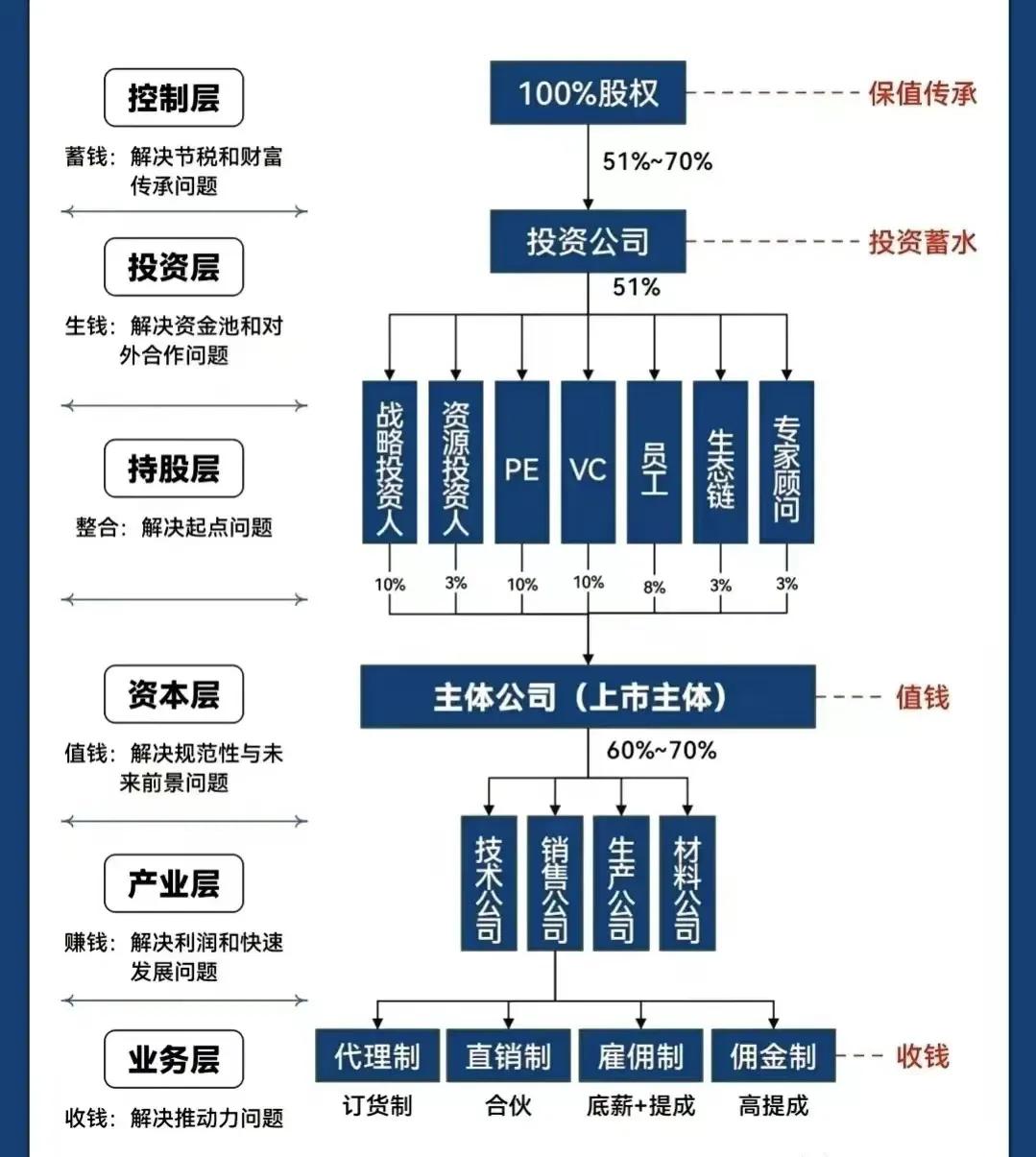 景洪市化工股权架构设计(化工股权架构设计方案)