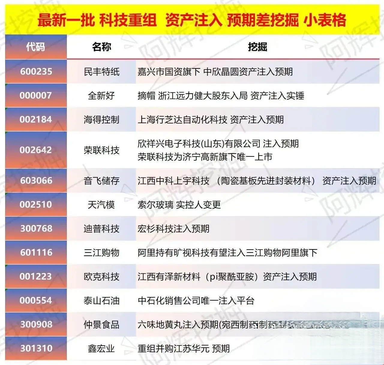 景洪市专业股权重组(股权重组的目的)