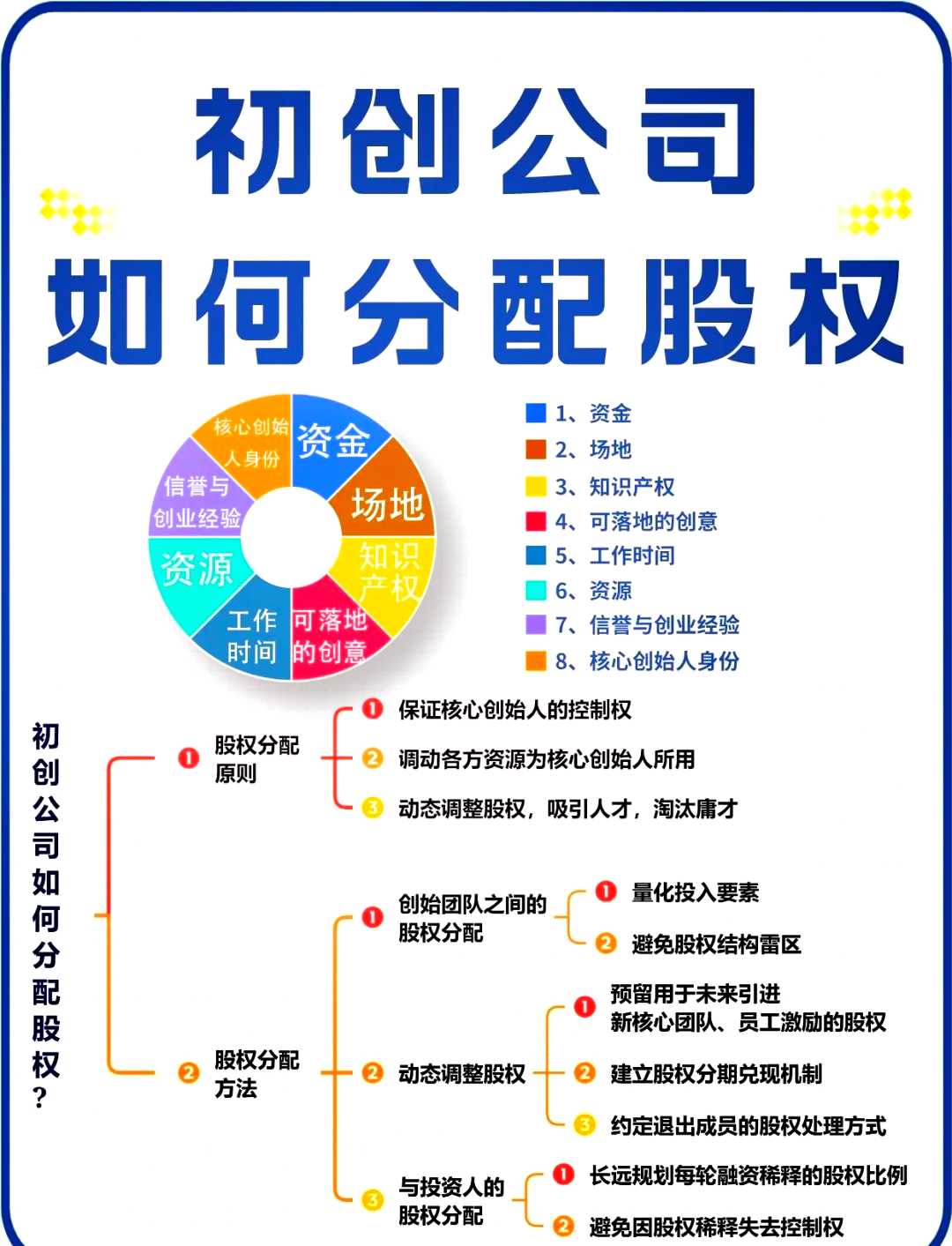 景洪市软件股权激励(股权激励系统八大步骤)
