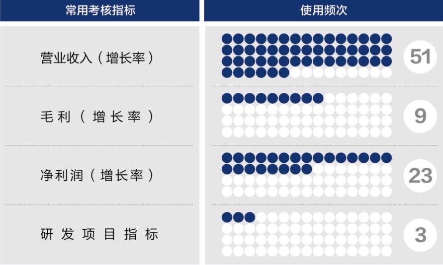 景洪市深度医疗股权设计(深度医疗股权设计分析)