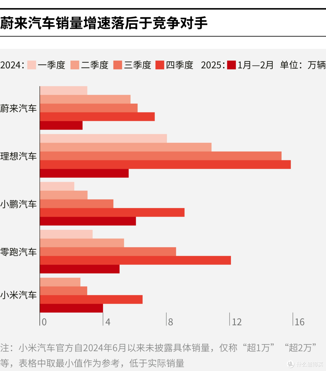 景洪市领先汽车竞争分析(领先汽车竞争分析图)