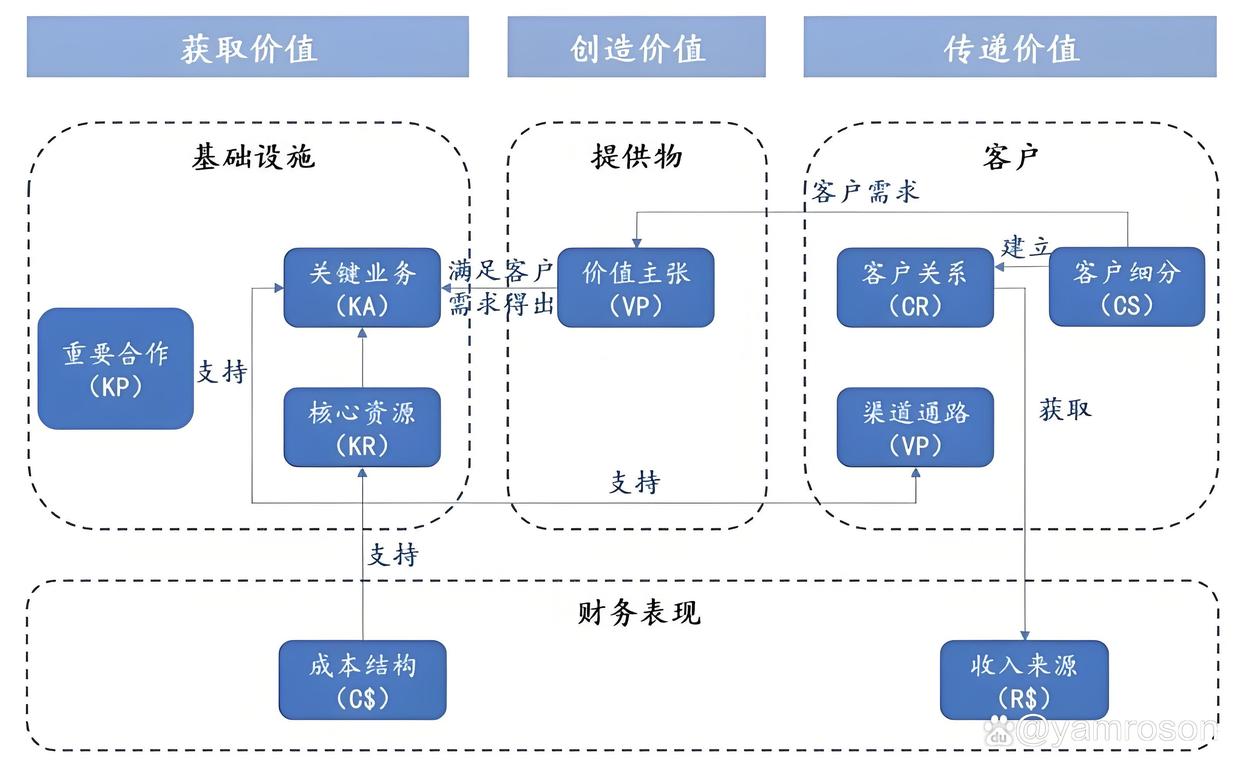 景洪市游戏企业商业模式升级(游戏行业的商业模式有哪些)