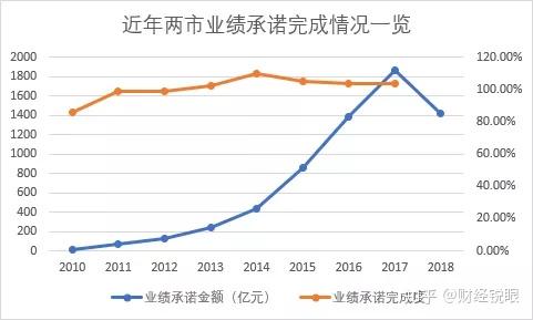 景洪市业绩承诺主板上市(主板上市公司业绩预告的规定)