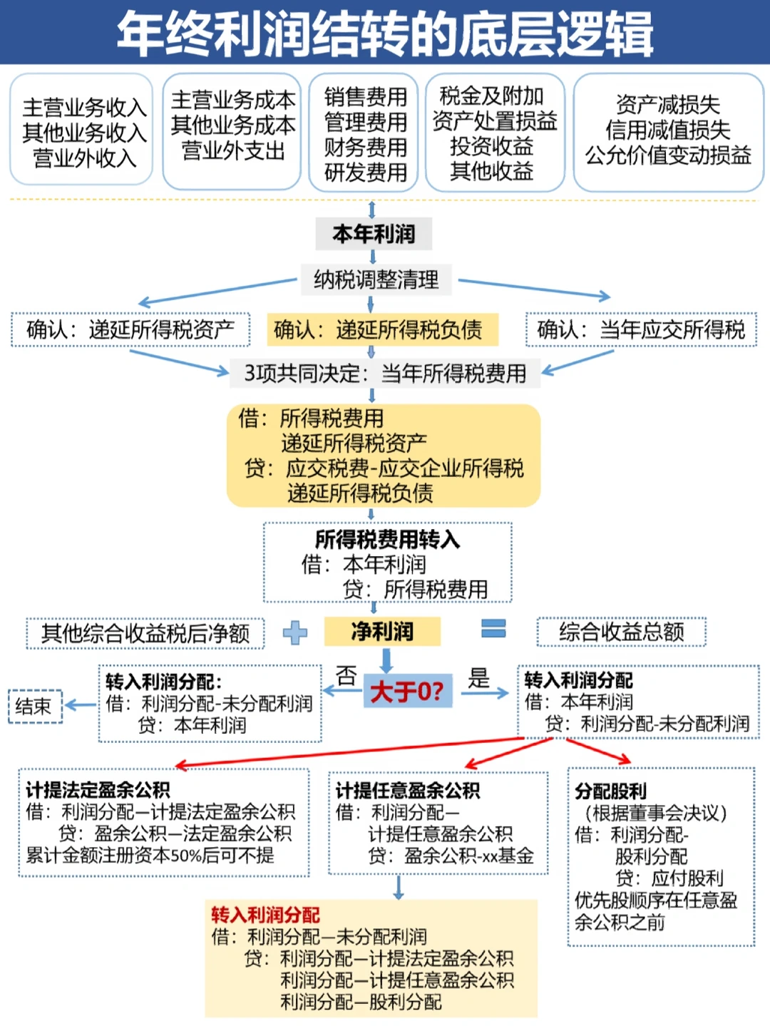 景洪市中山盈利模型设计(中国设计师品牌女装)